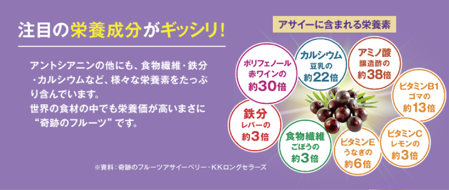 注目の栄養成分がぎっしり