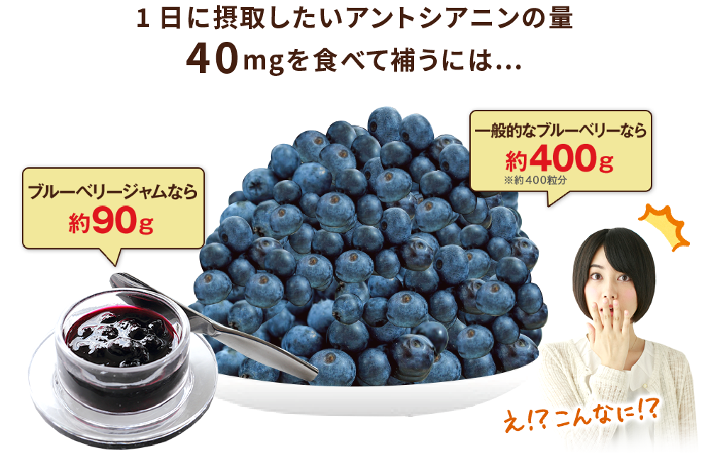 1日に摂取したいアントシアニンの量40mgを食べて補うには