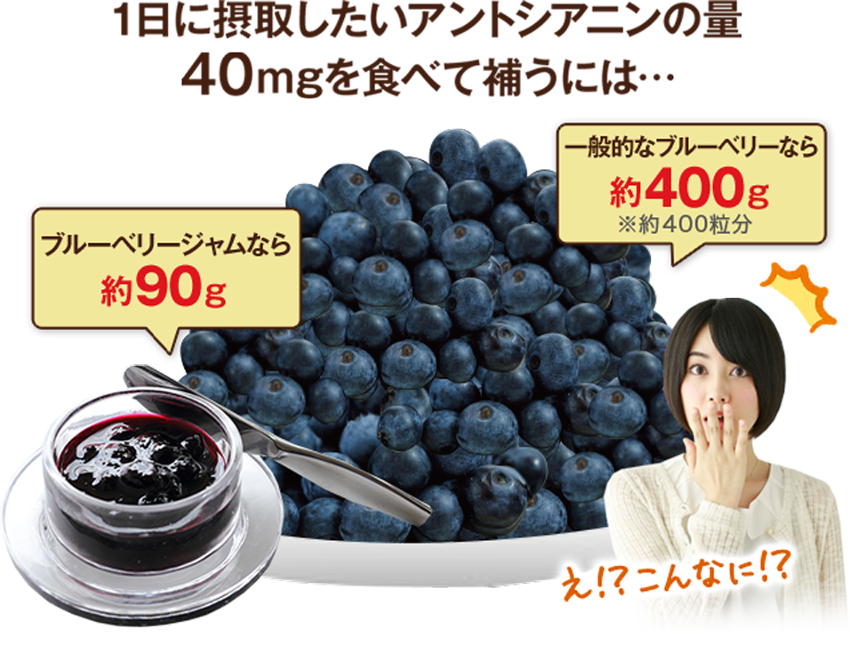 1日に摂取したいアントシアニンの量40mgを食べて補うには