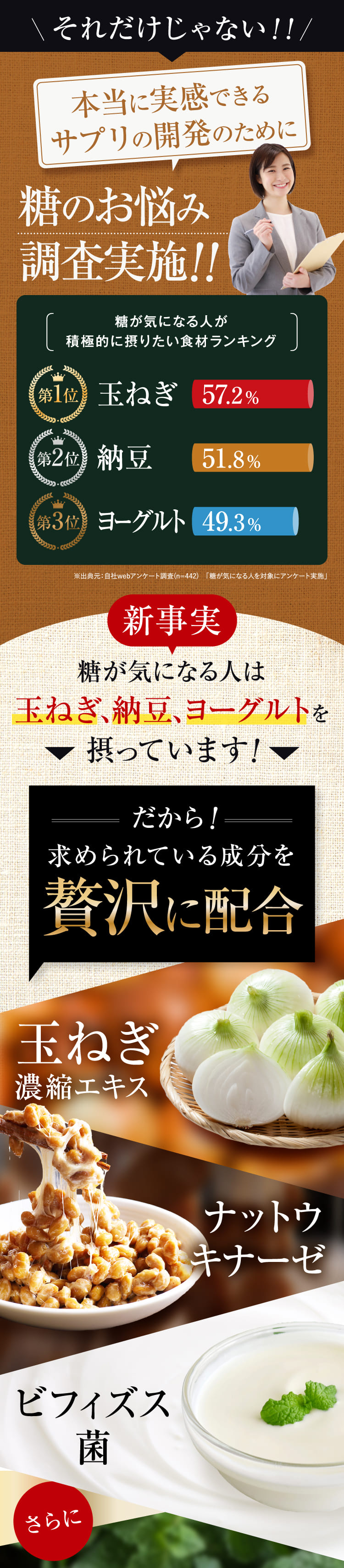 アンケート結果をもとに配合